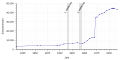 Vorschaubild der Version vom 23:15, 6. Jul. 2018