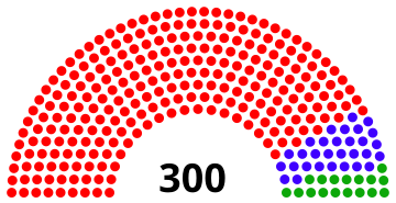 File:Electoral System composition of South Korea's National Assembly.svg