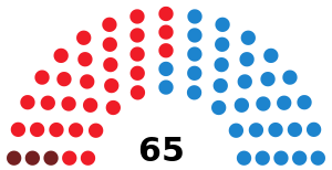 Elecciones a la Asamblea de Extremadura de 2011