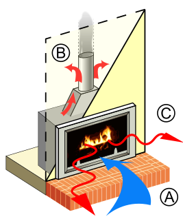 Radiant heating technology for heating indoor and outdoor areas