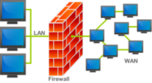 An illustration of a network-based firewall within a network Firewall.png