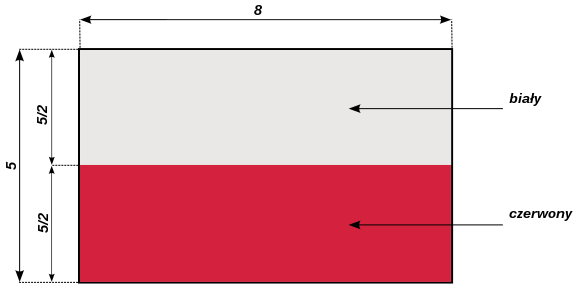Rozmery poľskej vlajky