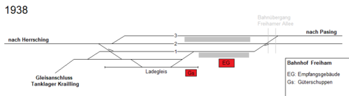 Bahnhof Freiham 1938