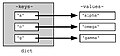 Vorschaubild der Version vom 10:15, 1. Apr. 2011