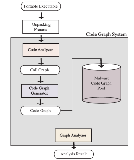 Code graph