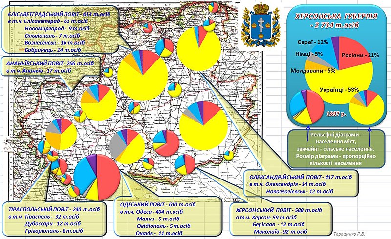 File:Gub Kherson ethno 1897.jpg