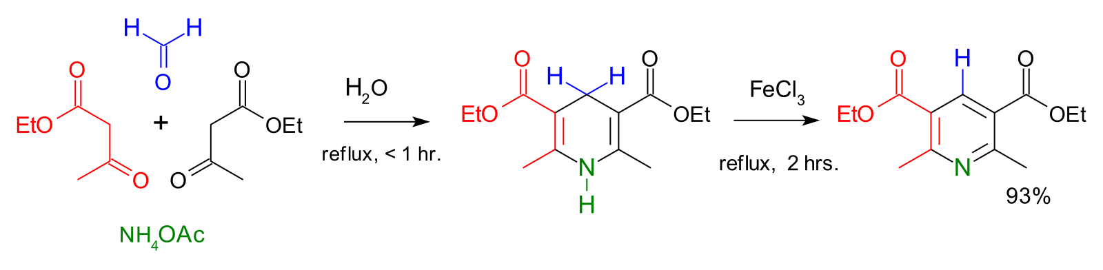 Hantzsch pyridine synthesis with acetoacetate, formaldehyde and ammonium acetate, and iron(III) chloride as the oxidizer.