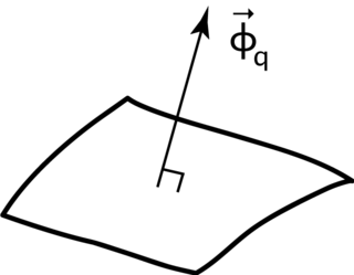 <span class="mw-page-title-main">Heat flux</span> Vector representing the energy passing through a given area per unit time