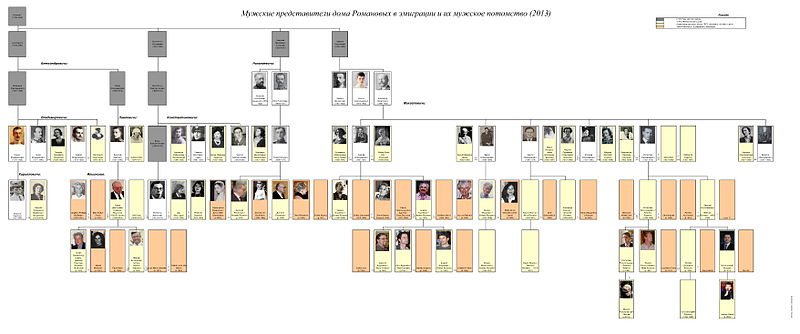 File:House of Romanov family tree (emigrees males with sons, 1914-2014) by shakko (RU).jpg