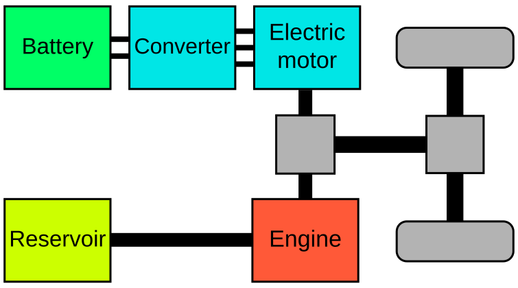 File:Hybridpar.svg