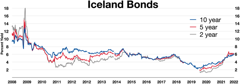 File:Iceland bonds.webp