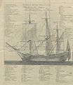 Image taken from page 44 of 'The Shipwreck. By a Sailor ... A new edition, corrected and enlarged. (With the “Occasional Elegy,” the chart, and an engraved “Elevation of a Merchant-Ship.”)' (10997636423).jpg