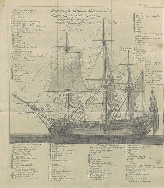 File:Image taken from page 44 of 'The Shipwreck. By a Sailor ... A new edition, corrected and enlarged. (With the “Occasional Elegy,” the chart, and an engraved “Elevation of a Merchant-Ship.”)' (10997636423).jpg