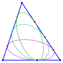 Three mutually touching inellipses of a triangle Inellipse-m3.svg