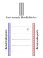 Vorschaubild der Version vom 20:30, 26. Jan. 2012