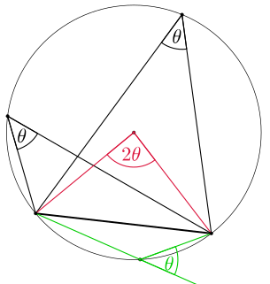 Inscribed angle