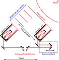 Vignette pour Interféromètre optique à longue base