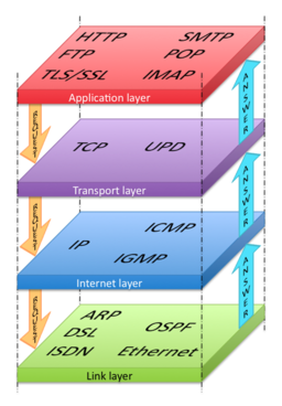 InternetProtocolStack