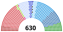 Camera Deputaților din Italia, 1996.svg