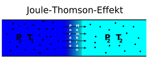 Miniatura per Efecte Joule-Thomson