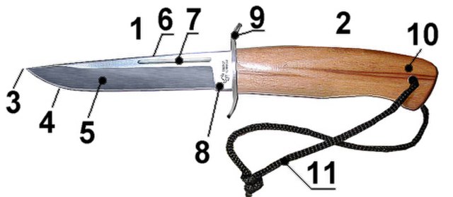 Characteristic parts of a knife