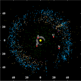 <span class="mw-page-title-main">Kuiper belt</span> Area of the Solar System beyond the planets, comprising small bodies