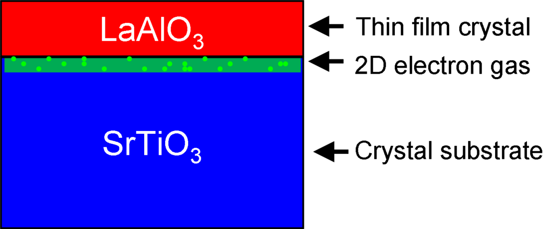 Lanthanum aluminate-strontium titanate interface