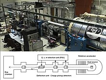 The 3 MeV dust accelerator facility at the Laboratory for Atmospheric and Space Physics, University of Colorado, Boulder LASP dust accelerator.jpg