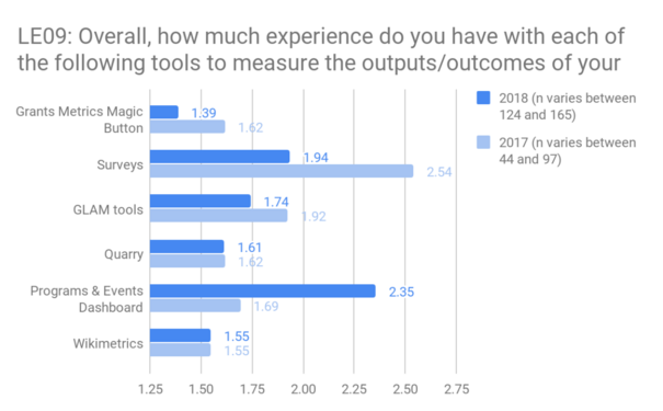 LE09: Experience with metrics tools