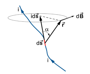 Magnetismo: Introdução, No âmago do fenômeno, Aplicações