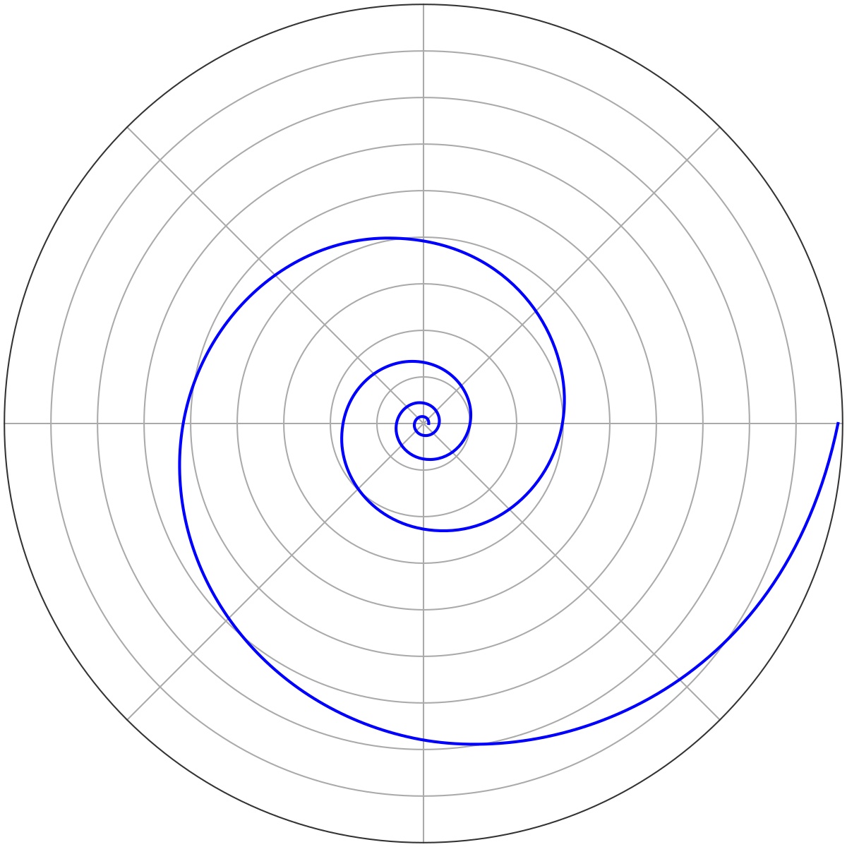 対数螺旋 Wikipedia