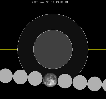 ไฟล์:Lunar_eclipse_chart_close-2020Nov30.png