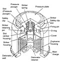 Thumbnail for MD-82 mine