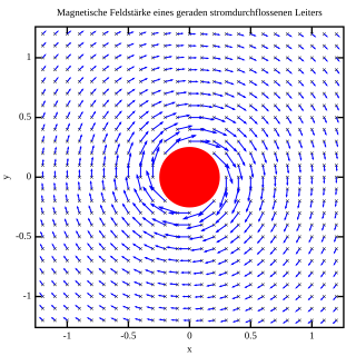 In der mehrdimensionalen Analy