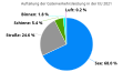 Vorschaubild der Version vom 12:24, 9. Mai 2023