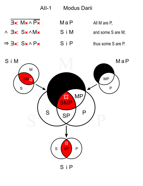 File:Modus Darii.svg