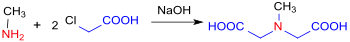 Synthesis of N-methyliminodiacetic acid with monochloroacetic acid