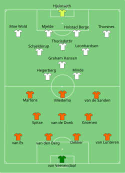 Line-up of the Netherlands against Norway