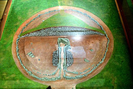Model grobowca Bryn Celli Ddu (Anglesey, 3000 p.n.e.)