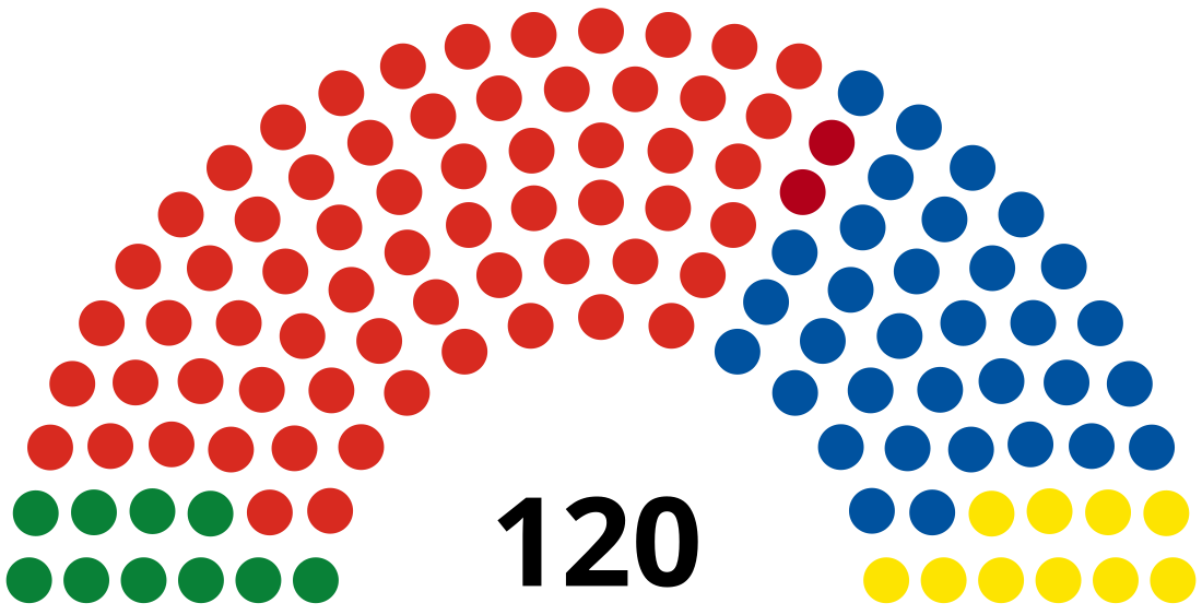 Élections législatives néo-zélandaises de 2020