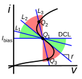 Thumbnail for File:Negative resistance stability regions CCNR.svg