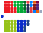 Zetelverdeling van de Eerste Kamer sinds 30 mei 2023.