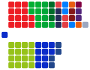 Vignette pour Première Chambre des États généraux