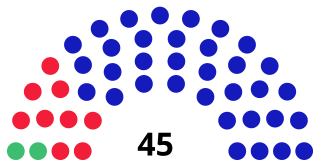 <span class="mw-page-title-main">South Caribbean Coast Autonomous Regional Council</span> Autonomous Regional Council