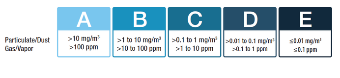 Exposure Rating Exposure Rating Exposure Band Definition a) Very