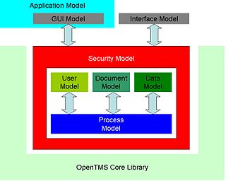 Basic openTMS software architecture Opentms-architecture.jpg