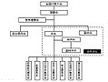 Organizational Structure of TAC.jpg
