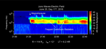 Waves data as Juno enters magnetopause (June 2016) PIA20754 Data Recorded as Juno Entered Magnetosphere.png