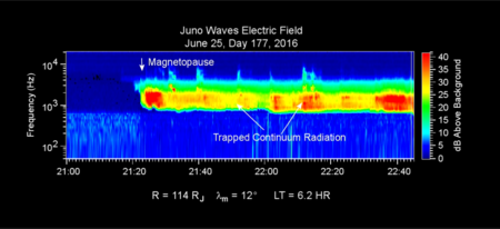 Tập_tin:PIA20754_Data_Recorded_as_Juno_Entered_Magnetosphere.png