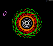 An animation of Pallas's near-18:7 resonance with Jupiter. The orbit of Pallas is green when above the ecliptic and red when below. It only marches clockwise: it never halts or reverses course (i.e. no libration). The motion of Pallas is shown in a reference frame that rotates about the Sun (the center dot) with a period equal to Jupiter's orbital period. Accordingly, Jupiter's orbit appears almost stationary as the pink ellipse at top left. Mars's motion is orange, and the Earth–Moon system is blue and white.